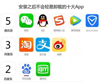 手機里卸不掉的“釘子戶” 鵝廠、貓廠、熊廠的軟件江湖