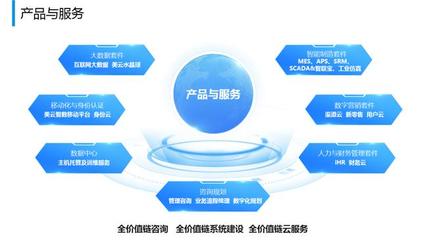 美云智數(shù)榮獲“工業(yè)互聯(lián)網(wǎng)優(yōu)秀產(chǎn)品提供商”稱號，引領技術交流新篇章