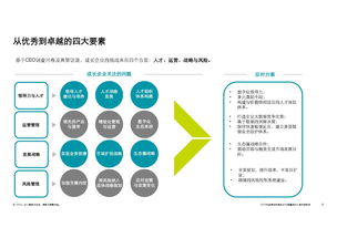 德勤咨詢2018中國(guó)高科技高成長(zhǎng)50強(qiáng)報(bào)告 技術(shù)創(chuàng)新驅(qū)動(dòng)未來商業(yè)格局
